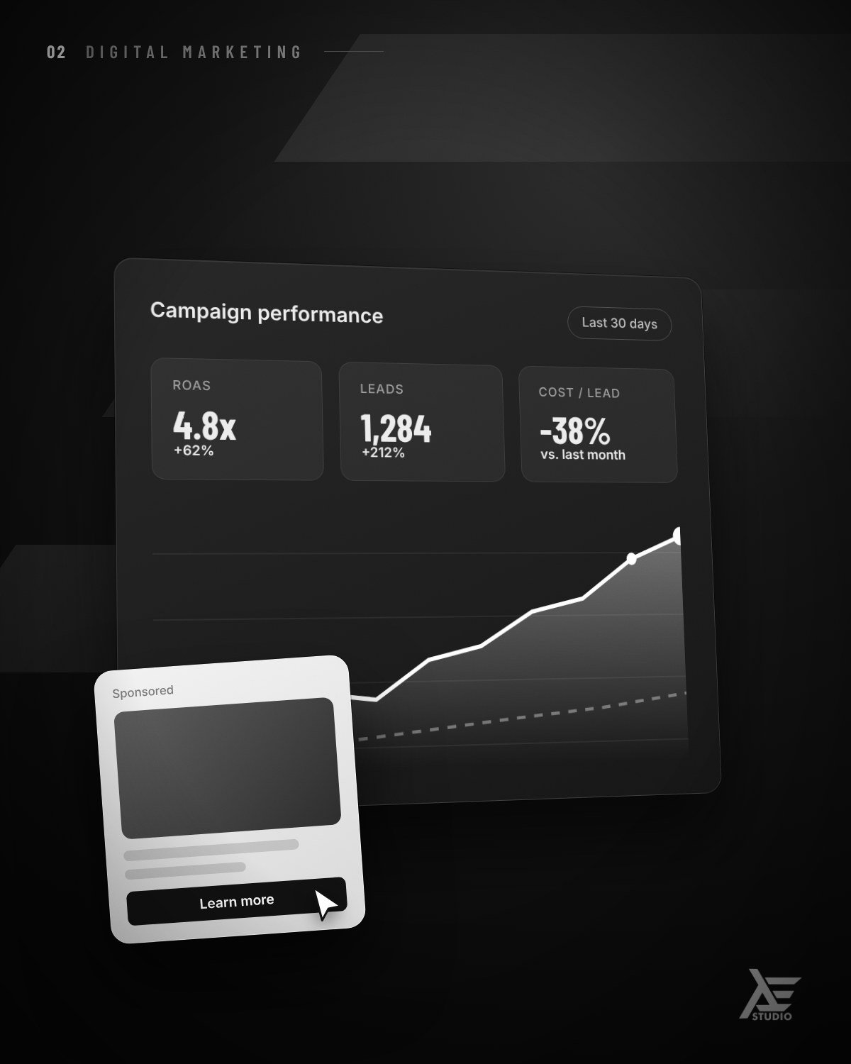 Digital marketing and ad campaigns